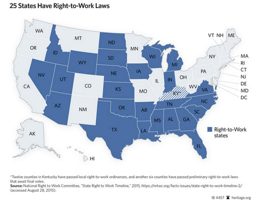 RTW laws