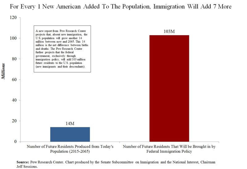 Sessions immigration Pew graph