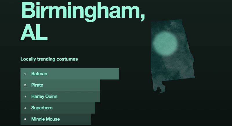 Birmingham Halloween costumes