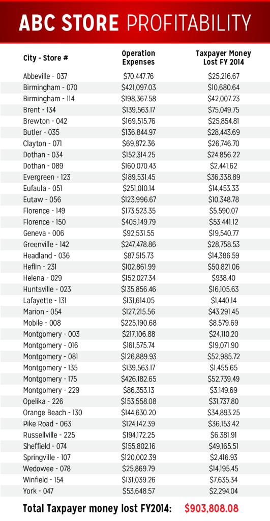 ABC Profitability