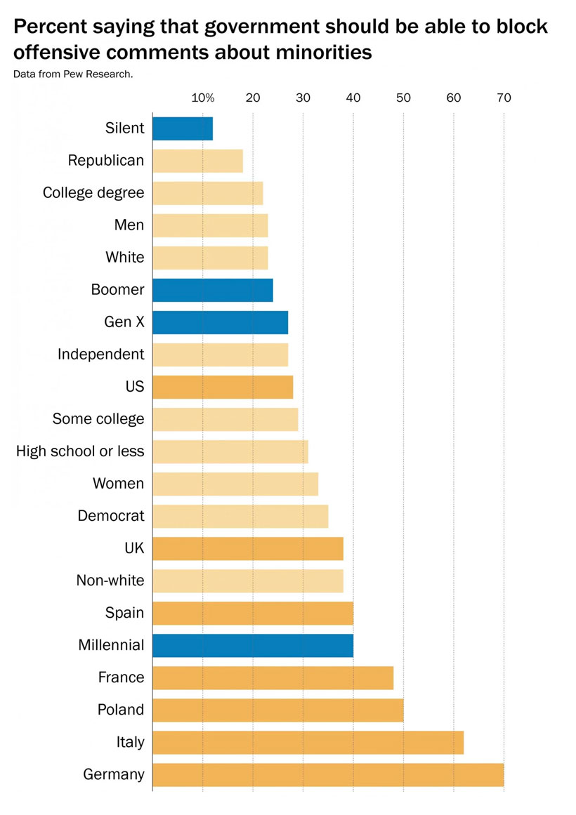 Censorship graph