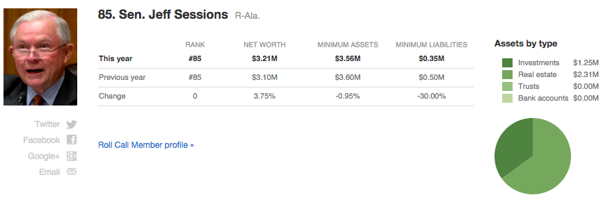 Jeff Sessions net worth