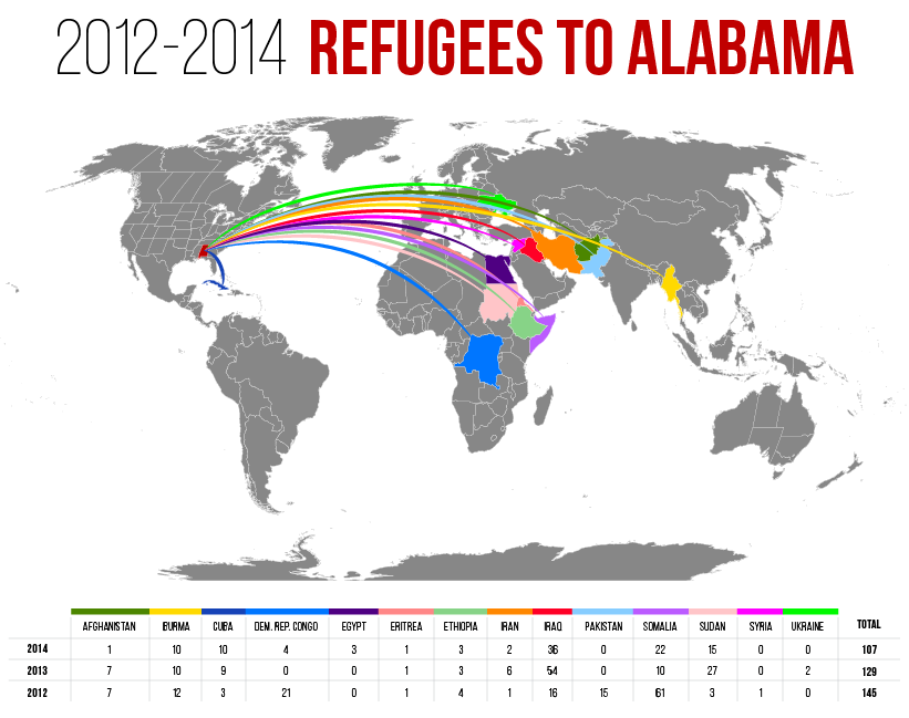 Refugees to Alabama