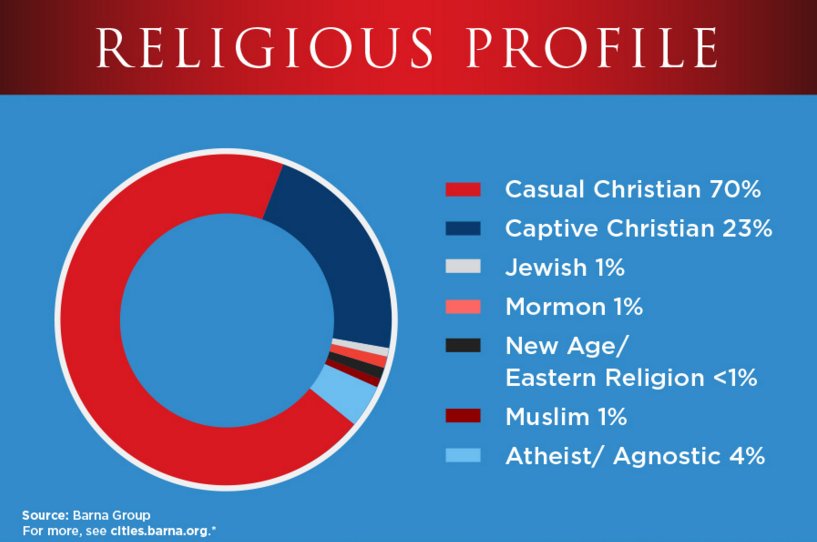 Alabama religious breakdown