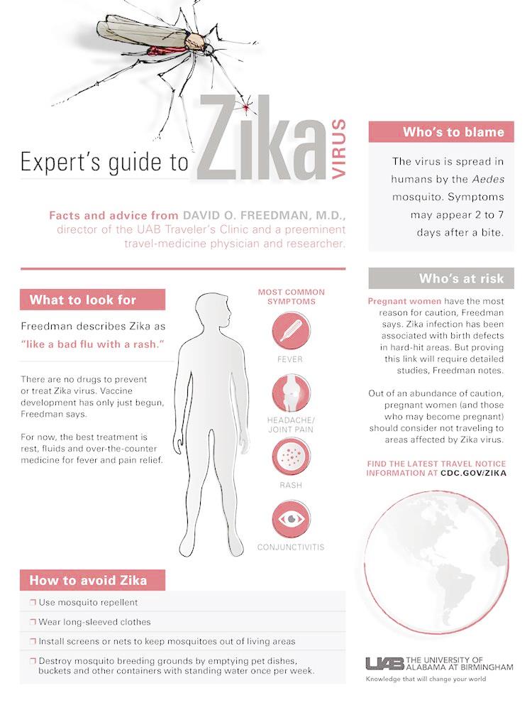 Zika-infographic