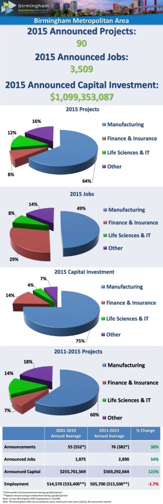 BBA-graphics