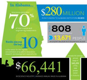 TECONOMY-graphic-alabama